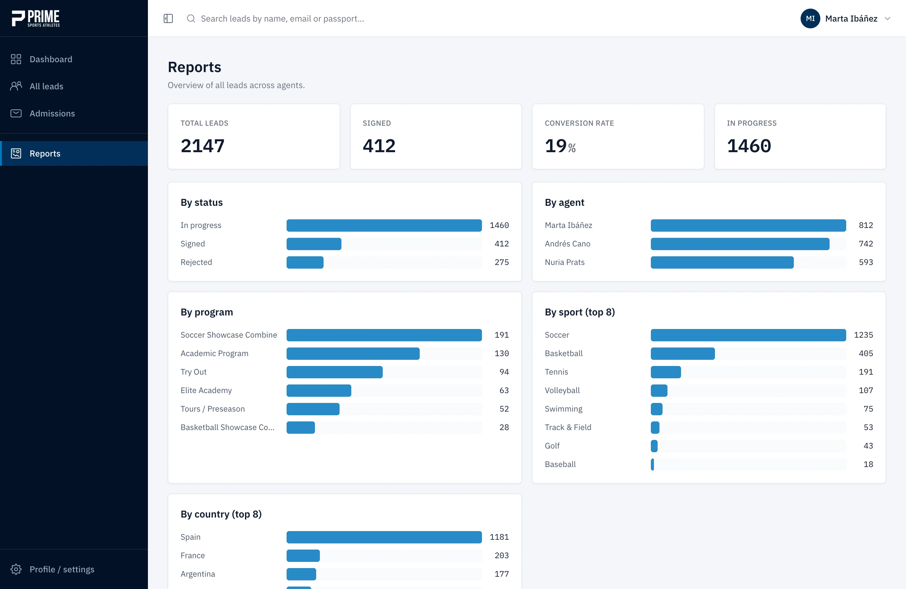 CRM Prime Sports Athletes